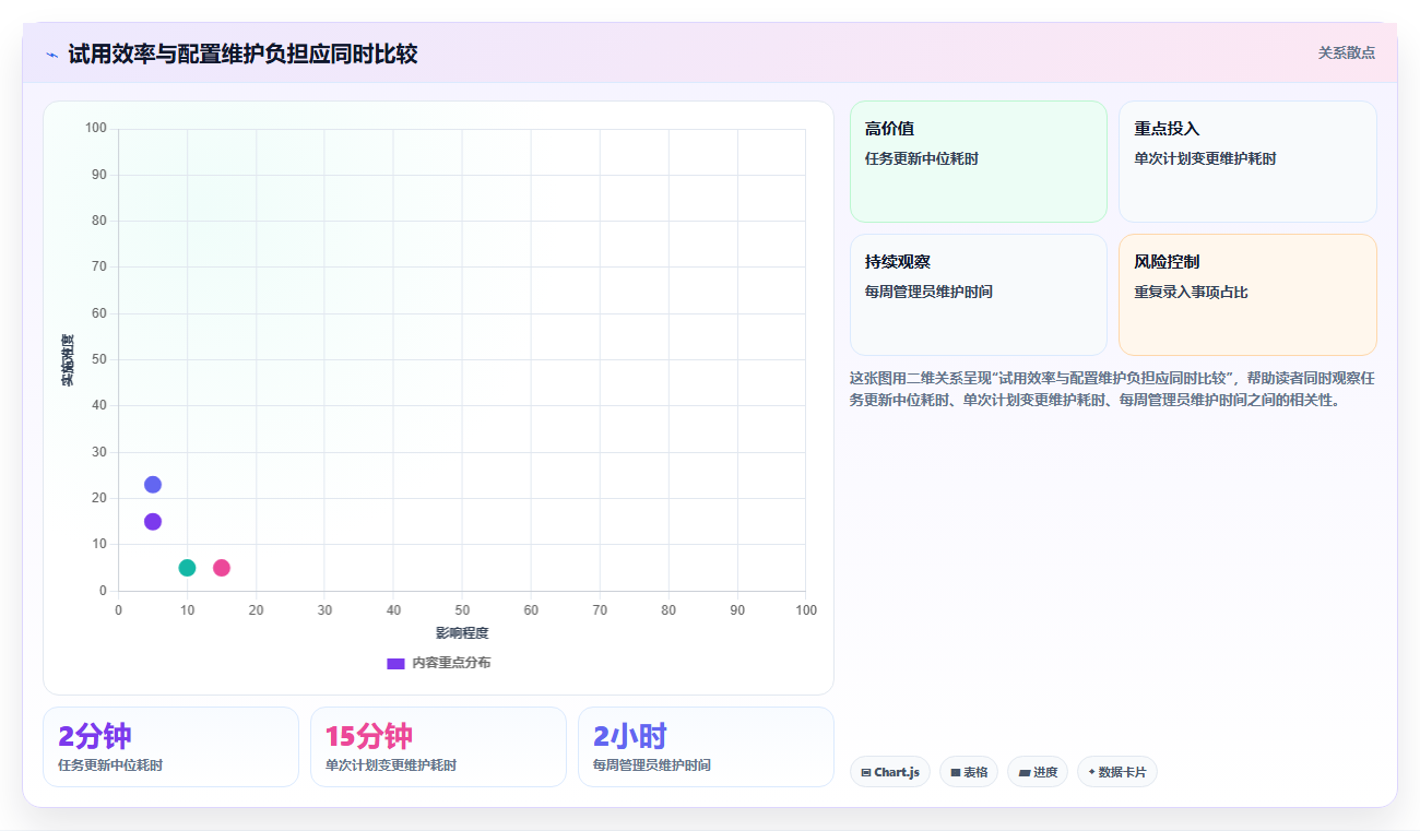 研发团队必备：2026年度7款最佳在线项目计划管理工具推荐