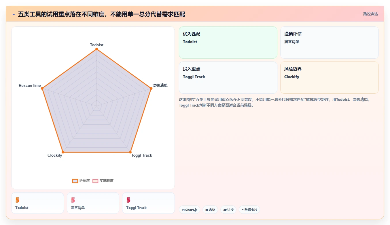 远程办公新选择:2026年5款必试时间管理工具推荐