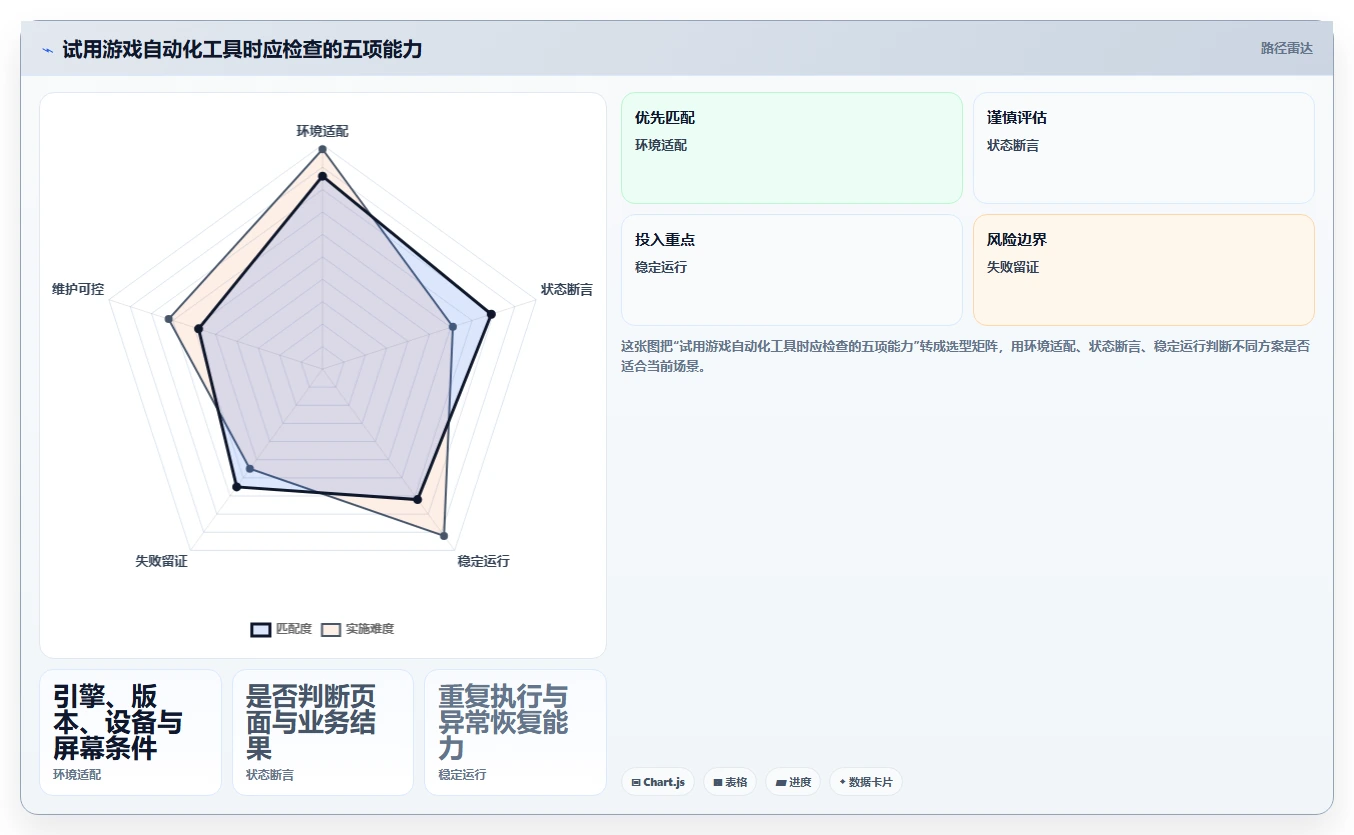 2026 年游戏测试工具盘点：这 7 款工具你不能错过