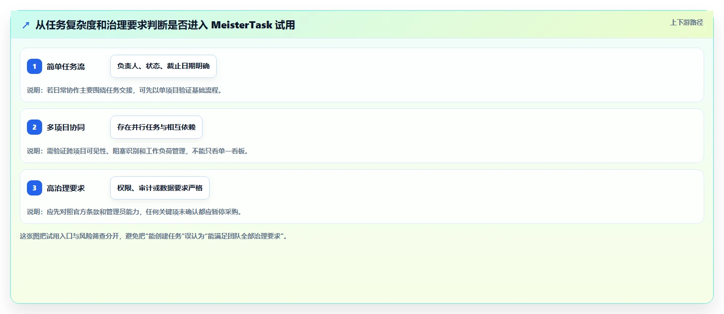 精简团队协作：2026年meistertask项目管理平台选型指南