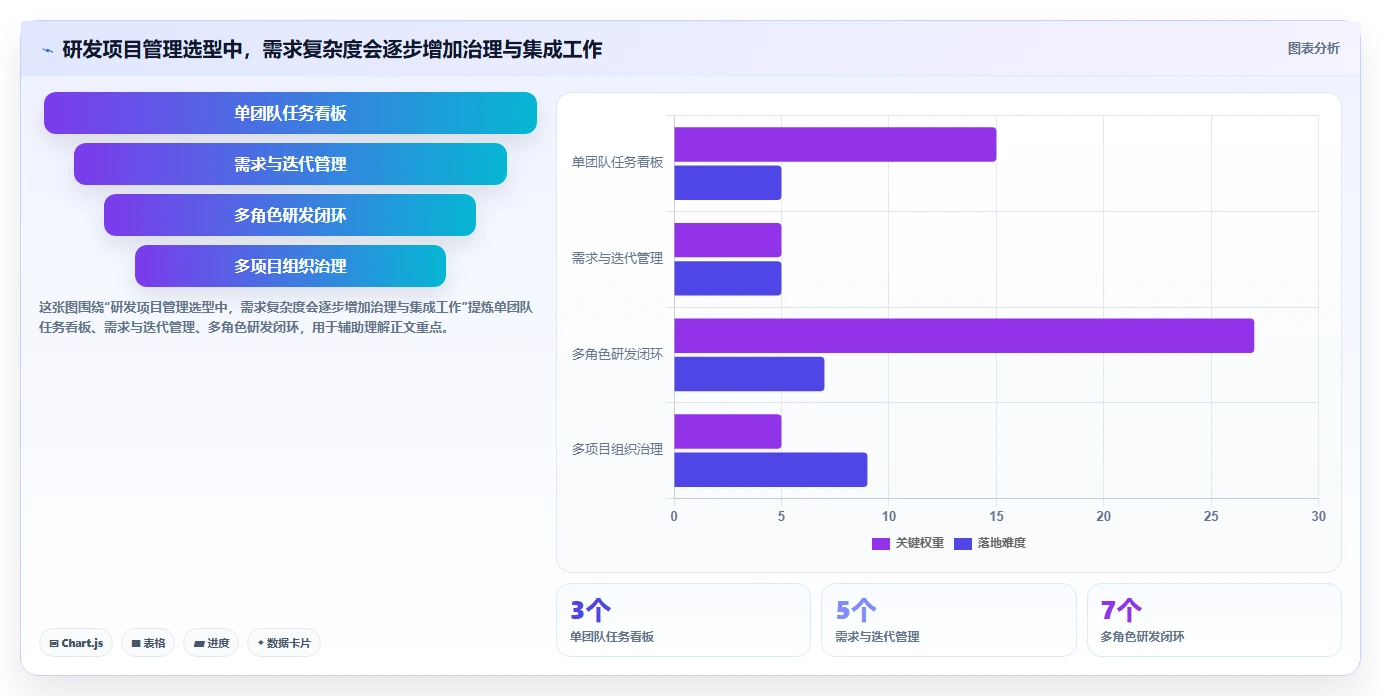 2026 年研发项目管理工具选型指南：7 款主流平台对比分析