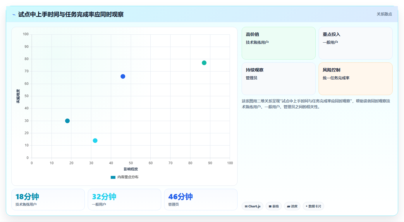 2026年必选!6款顶级账号管理软件工具对比分析