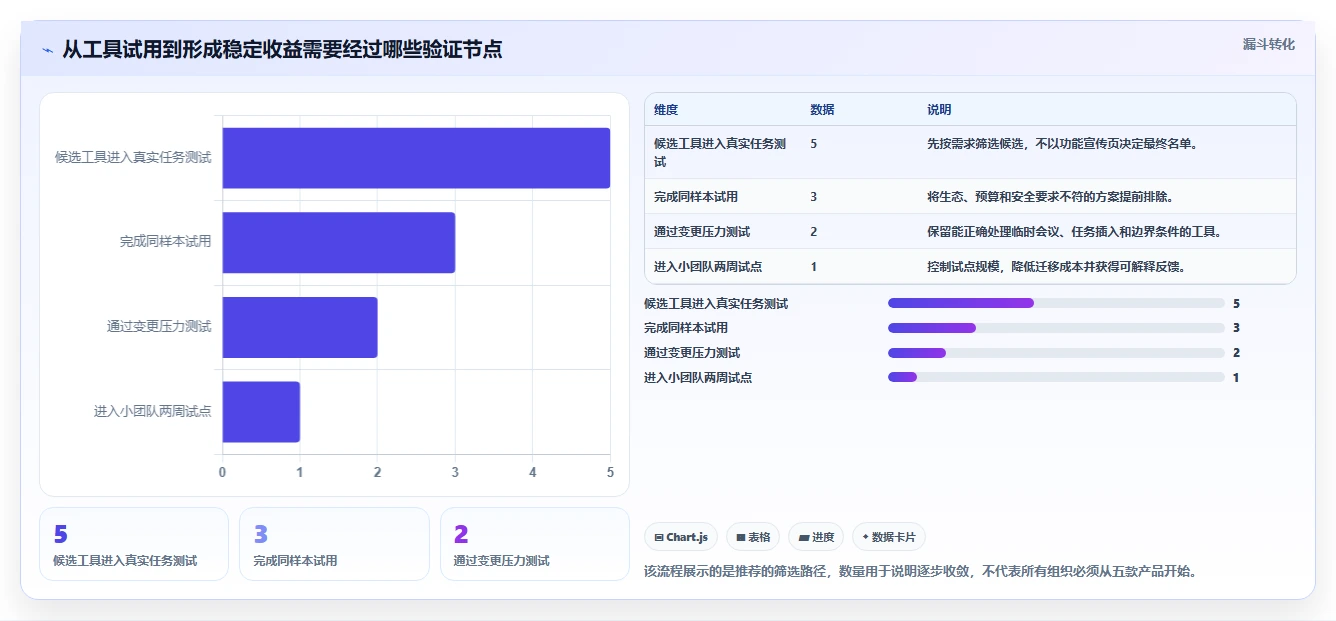 突破效率瓶颈：2026年5大革新任务日历管理工具推荐
