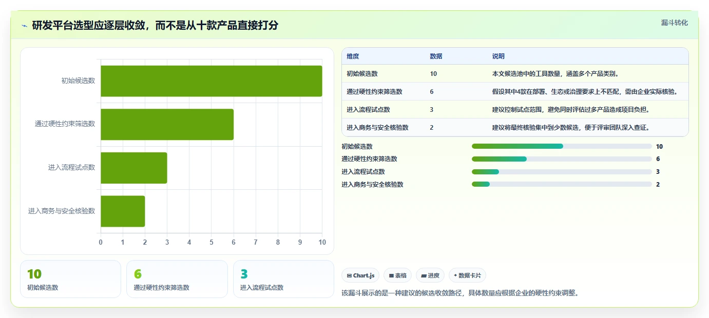 2026年企业级研发管理平台选型指南：10款主流工具深度对比