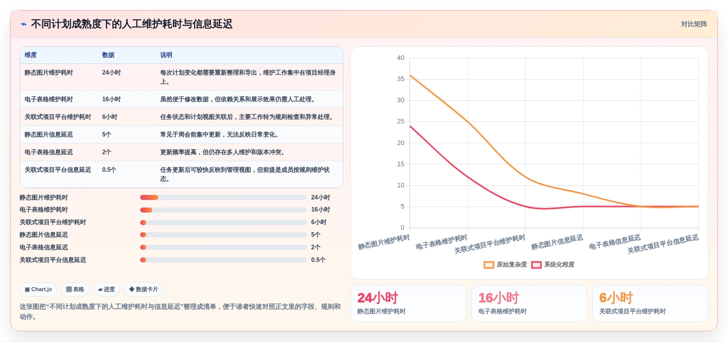 选对工具事半功倍:2026年进度计划地铁图软件选型完全指南