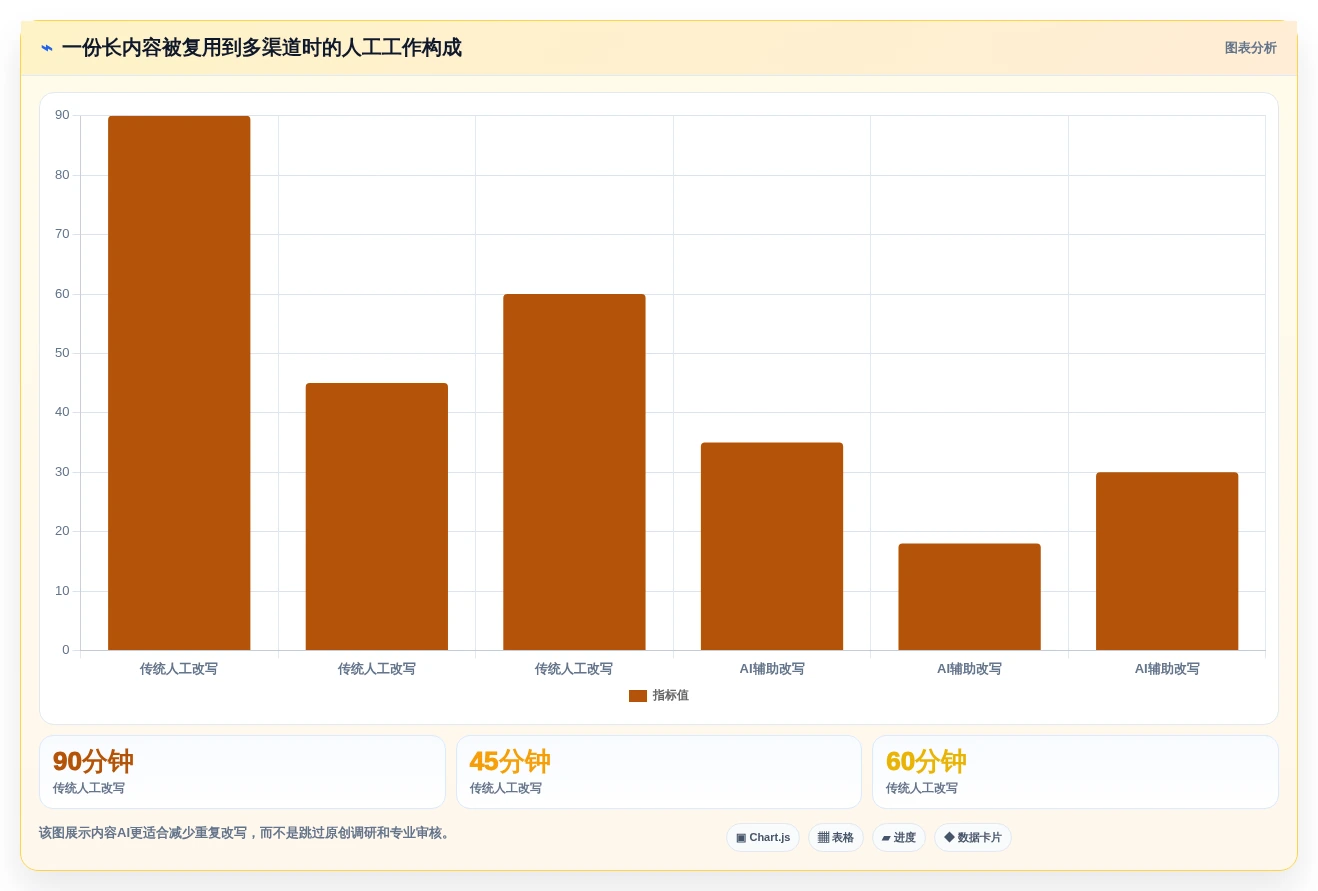 提升团队生产力:2026年最值得投资的5大工作流aigc工具