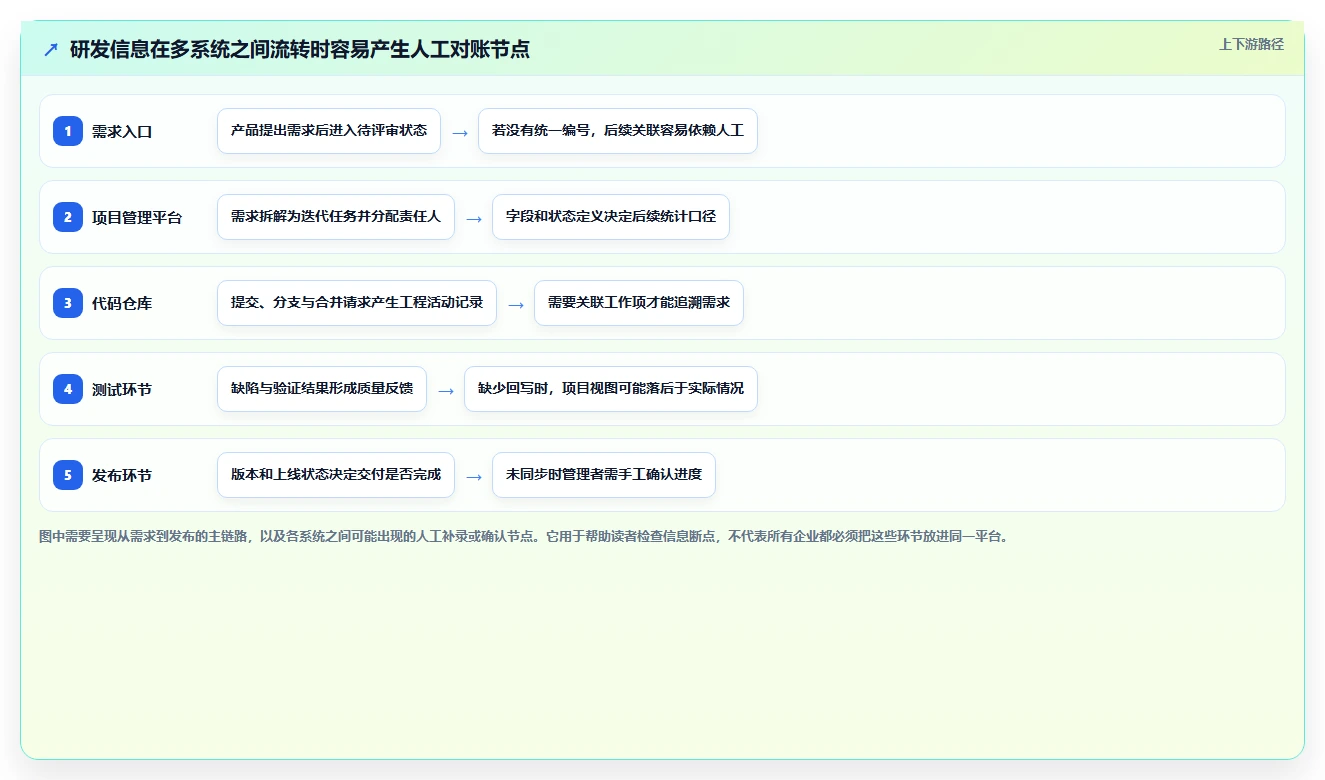 2026年企业研发项目管理平台选型指南:8款主流工具深度评测与实施建议