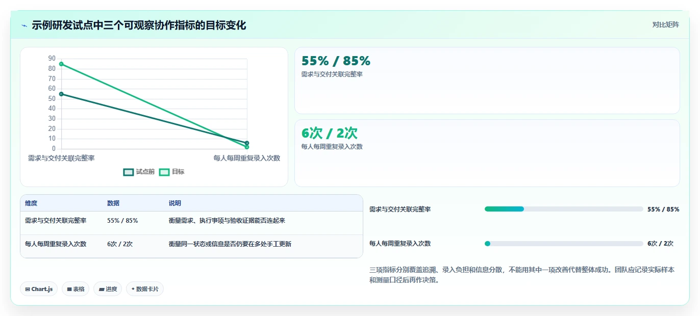 研发管理工具选型指南：2026年不可错过的7款新秀