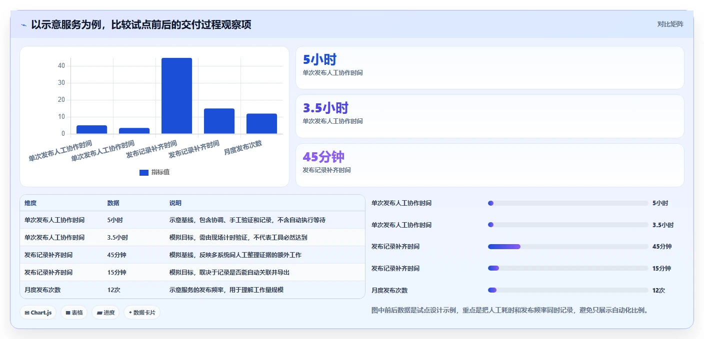 2026年DevOps新趋势:6大华为DevOps平台工具深度对比