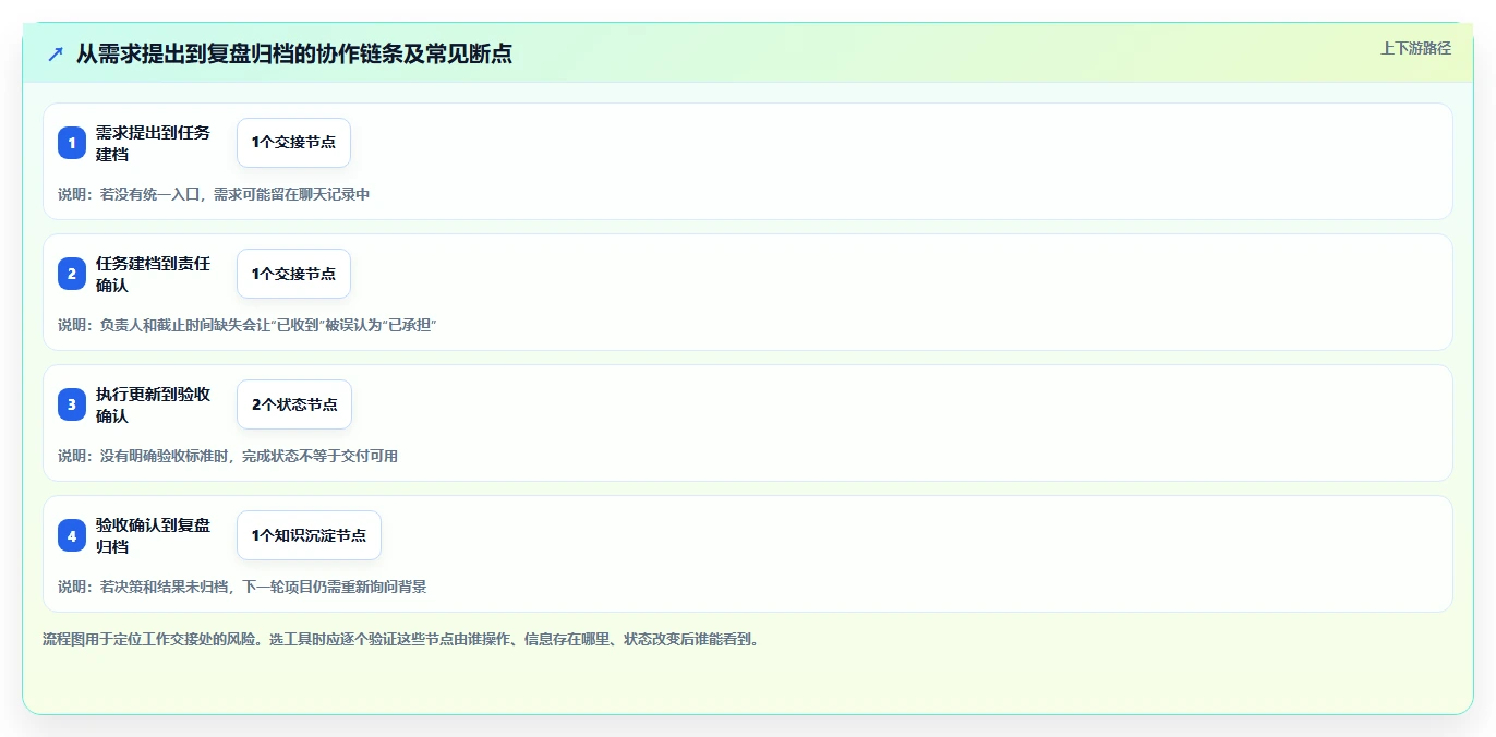 2026年必备：6款好用的团队协作软件工具对比与推荐