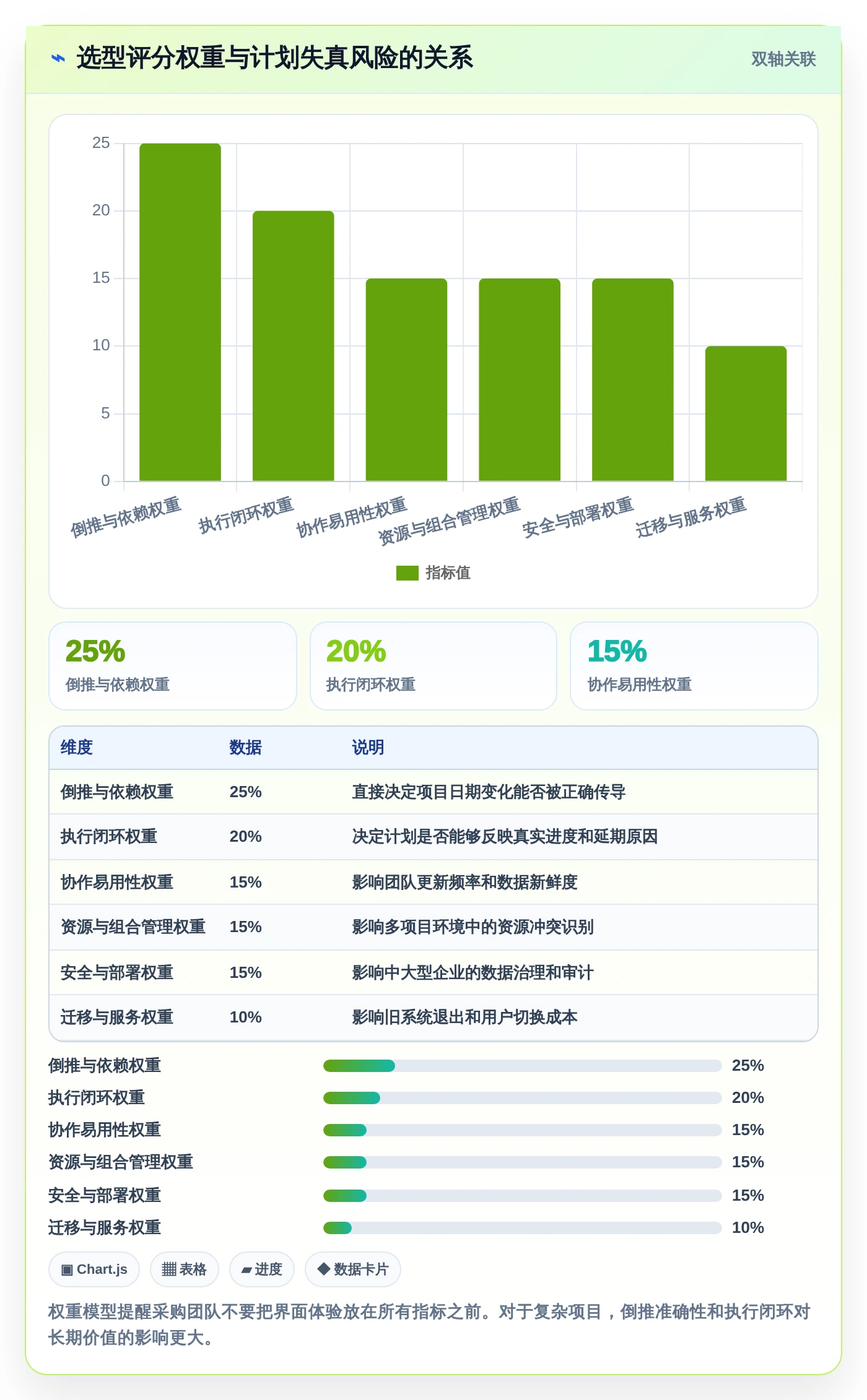 2026年效率之选:6款顶级计划倒推表工具全面对比