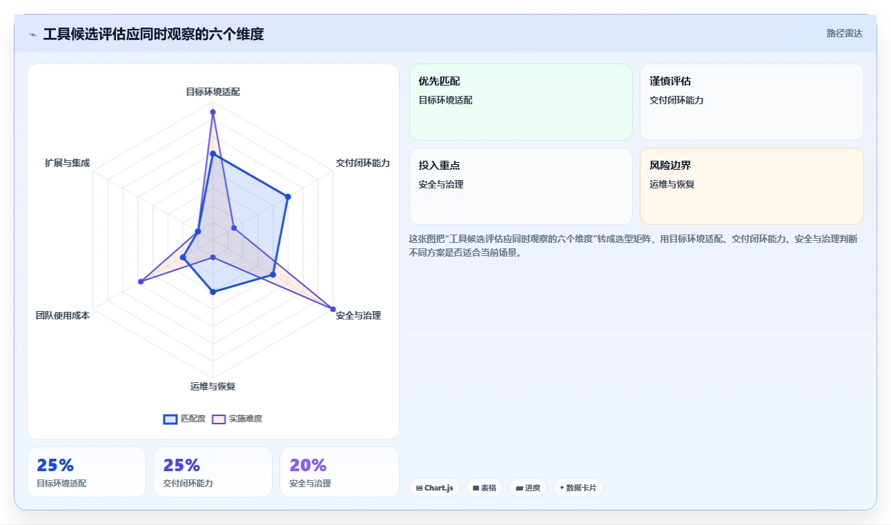 2026年信创软件开发工具大盘点:6款提升研发效率的必备工具