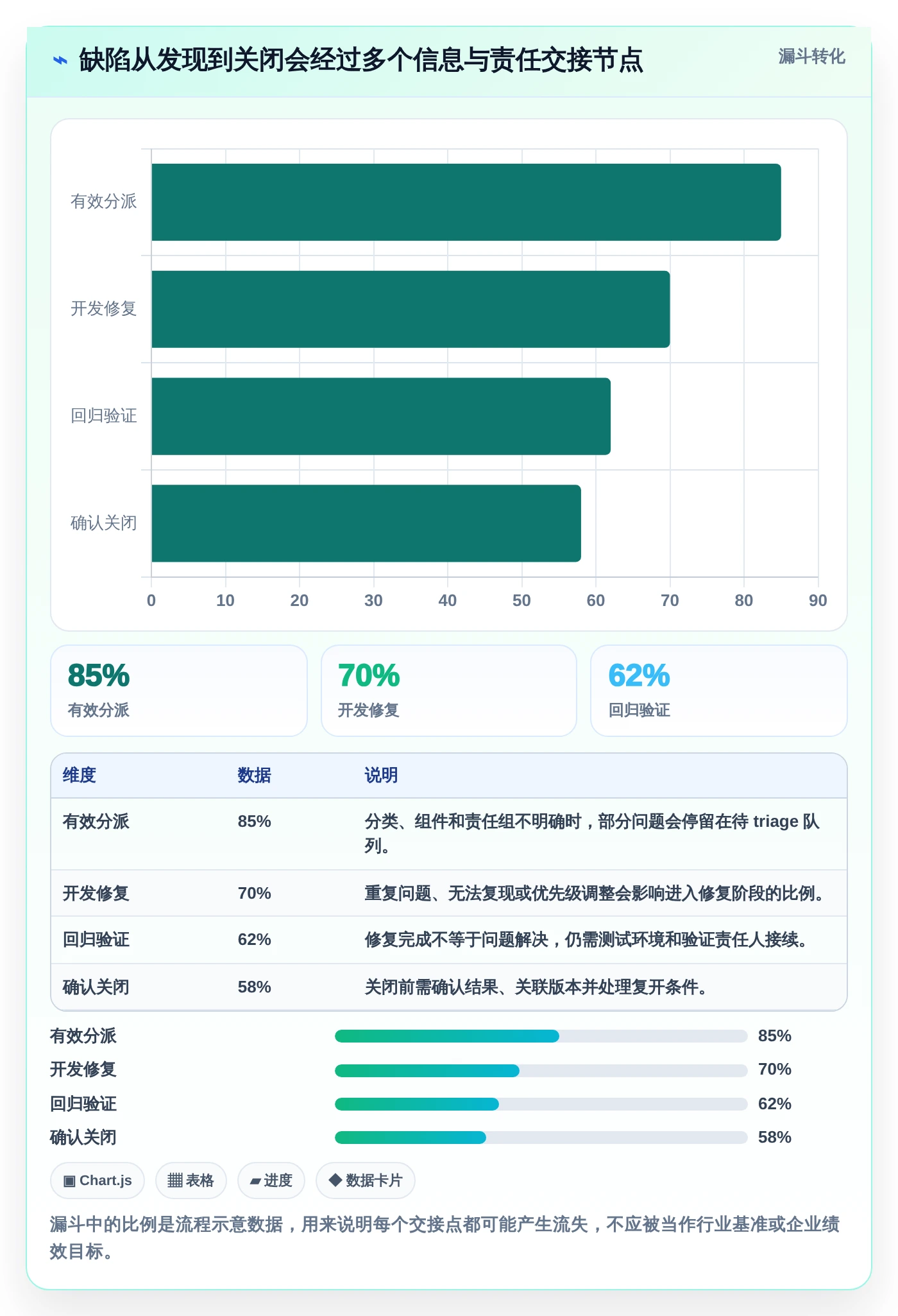 2026年软件研发效率新突破:6款顶级缺陷记录跟踪单软件深度对比