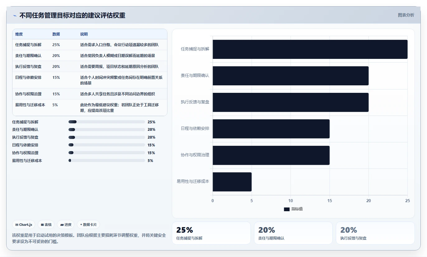 AI赋能任务管理：2026年最具潜力的5款AI任务管理工具深度分析