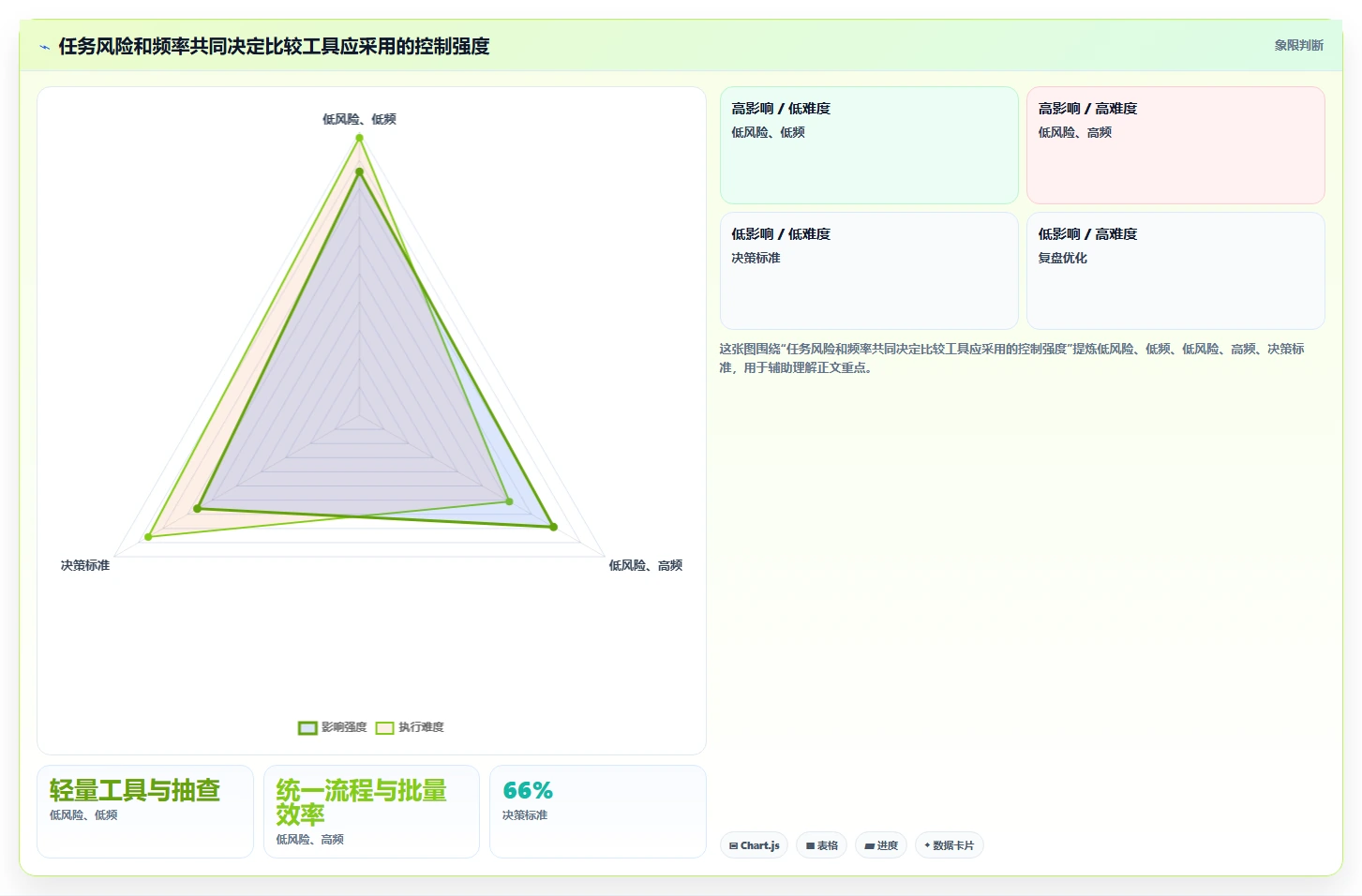 效率提升利器：2026年最受欢迎的5大文档在线比较工具推荐