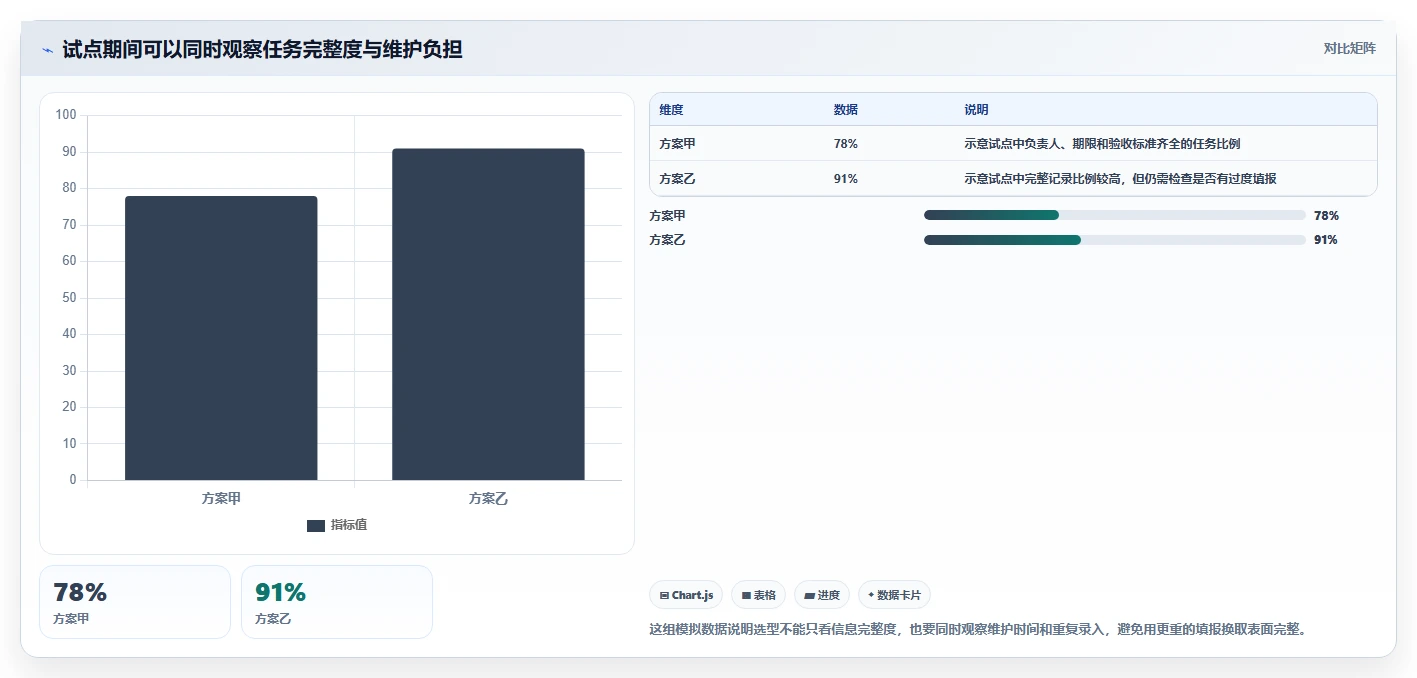 团队任务管理软件工具盘点:2026 年必备的 6 款热门选择
