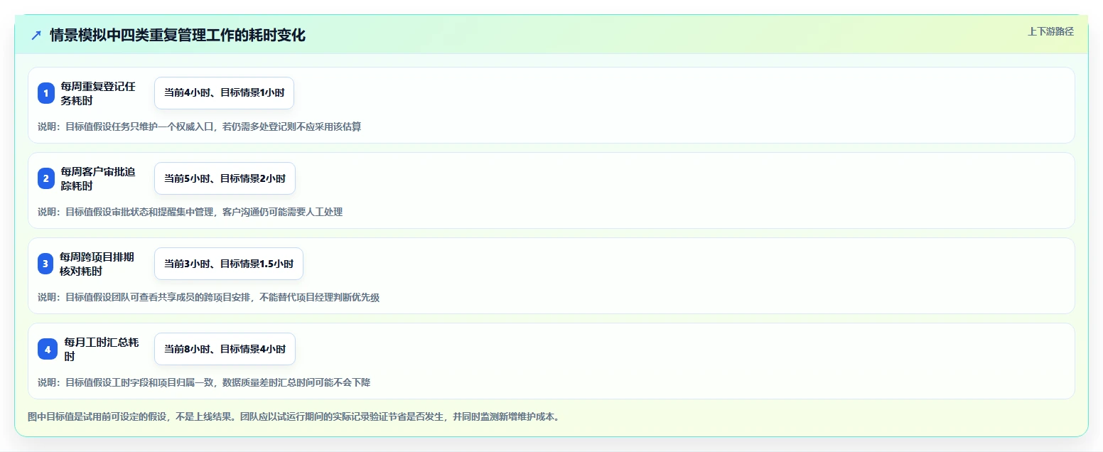 2026年效率之选：8款顶级多客户项目管理软件全面对比