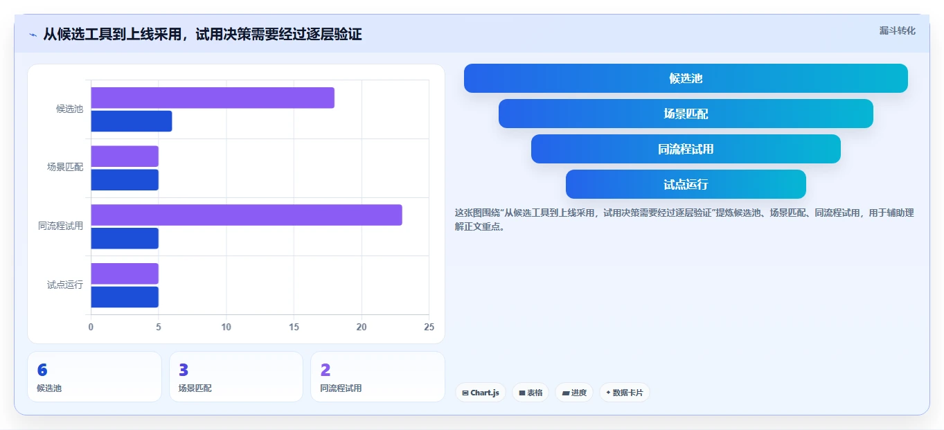 2026年BPM测试工具大盘点:6款效率神器助你突破性能瓶颈