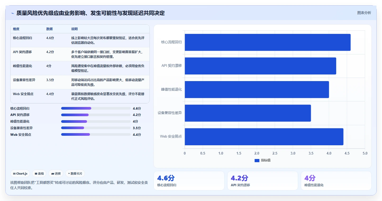 选对专项测试工具事半功倍：2026年最值得投资的5大方案