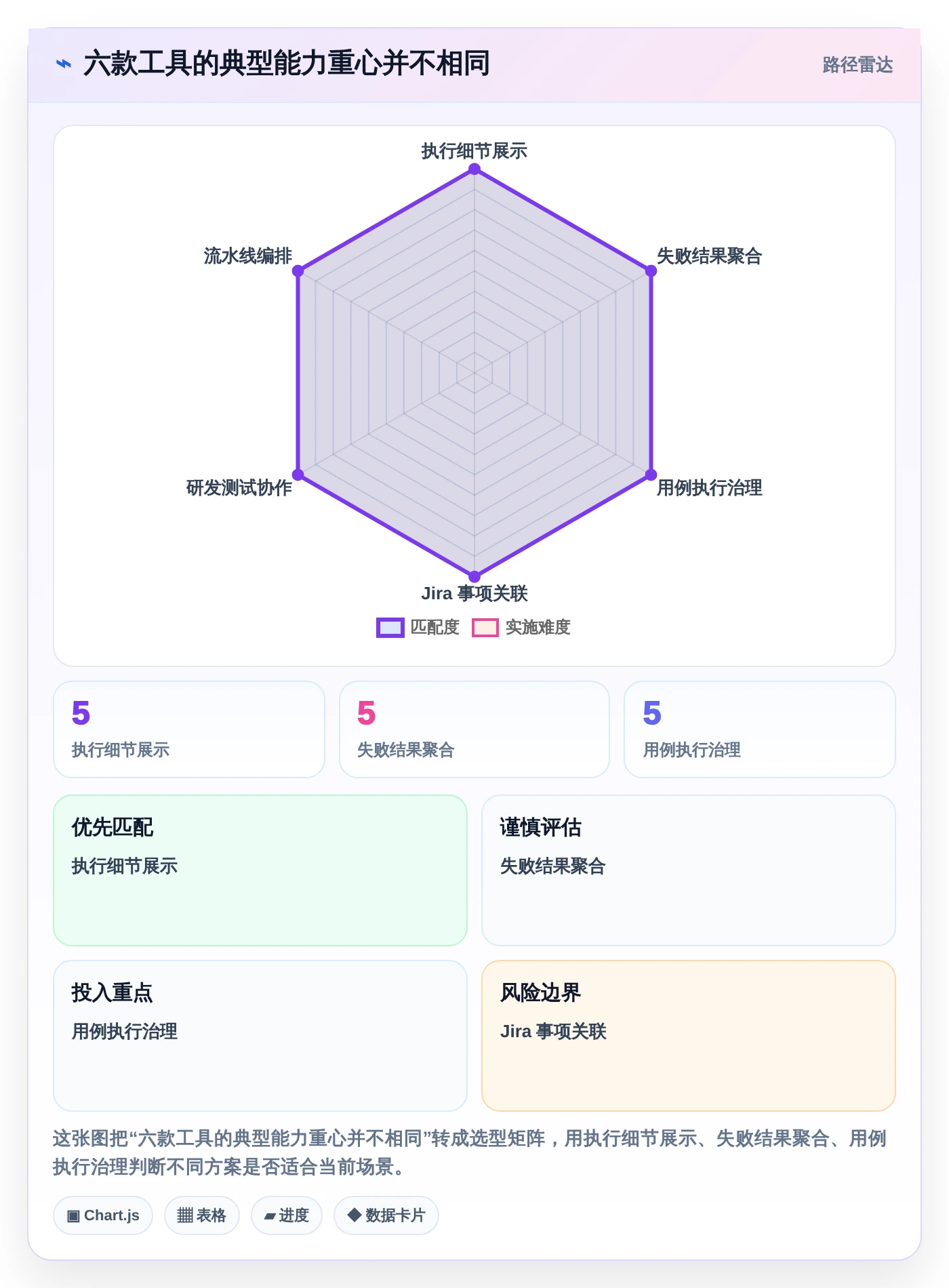 2026年效率革命：6款顶级测试报告自动生成软件全面对比