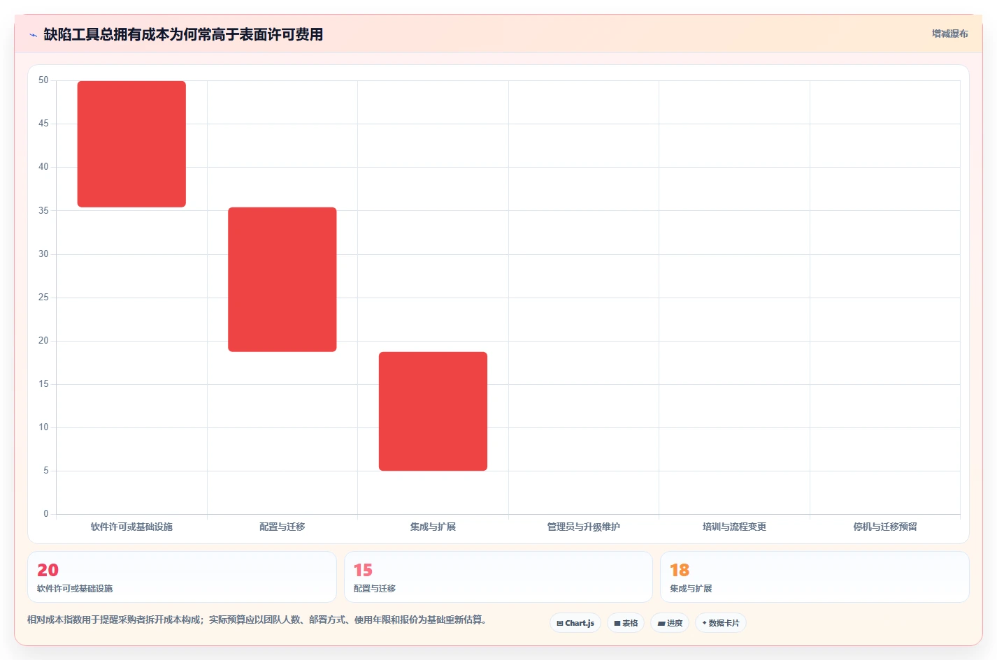2026年10大bugfree管理工具横评:哪款最适合你的团队?