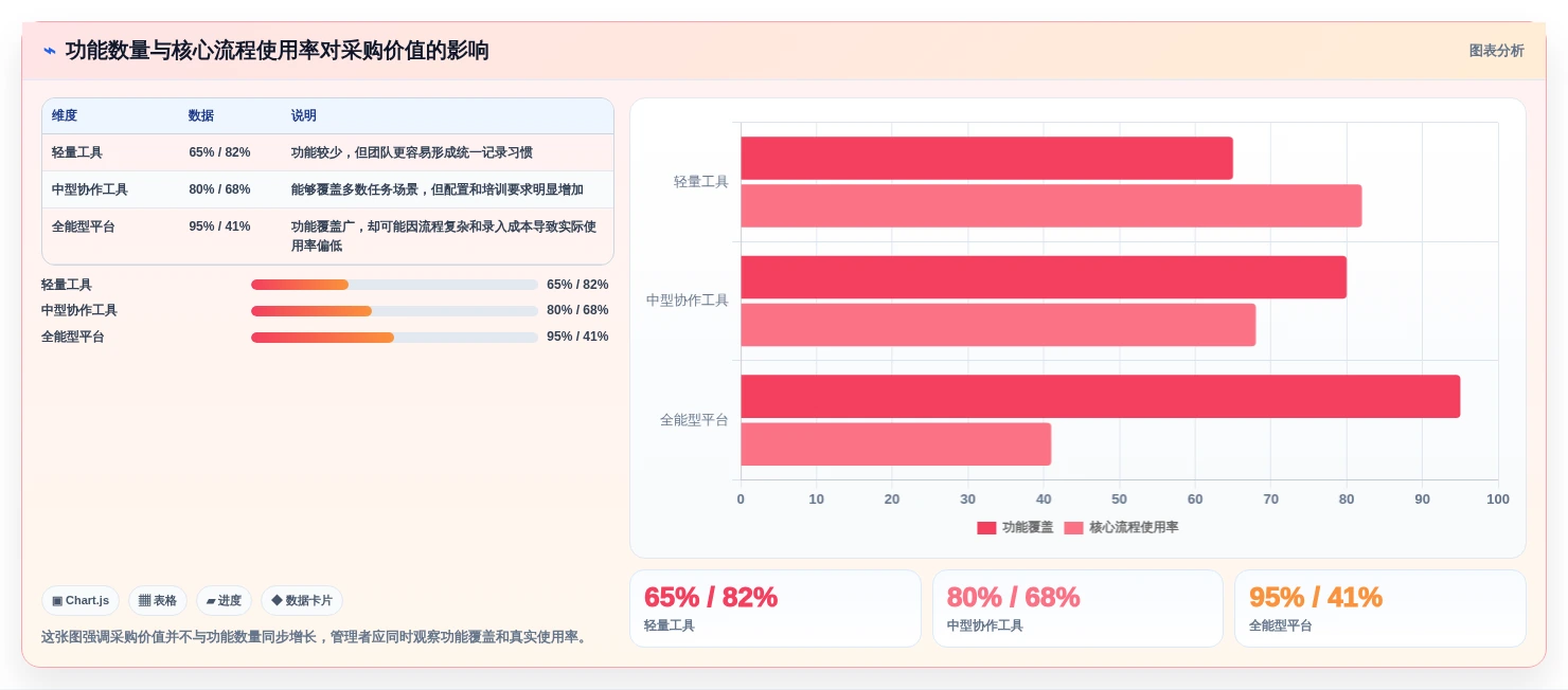 企业管理者必看：如何挑选适合团队的日程管理软件app？2026年选购指南