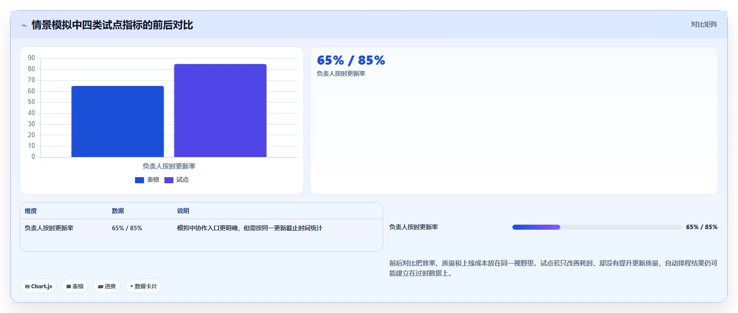 工期计算软件选型指南:2026年项目经理必备的7款顶尖工具