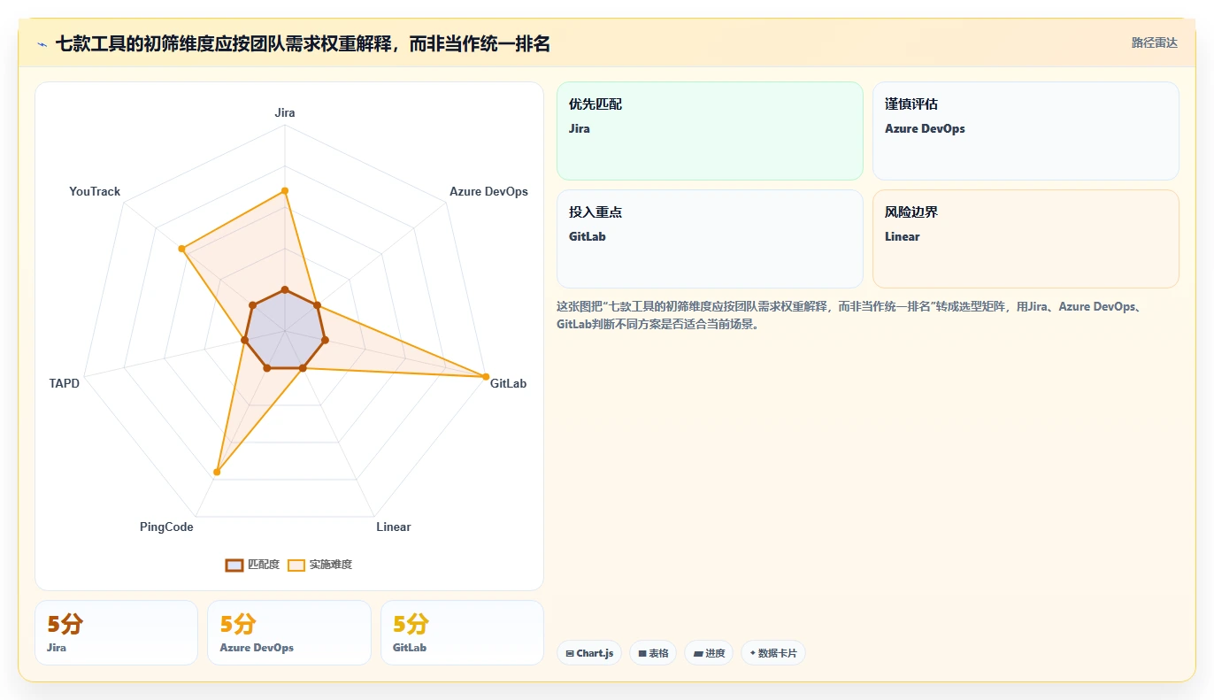 打造高效研发团队：2026年不容错过的7款研发任务管理系统工具