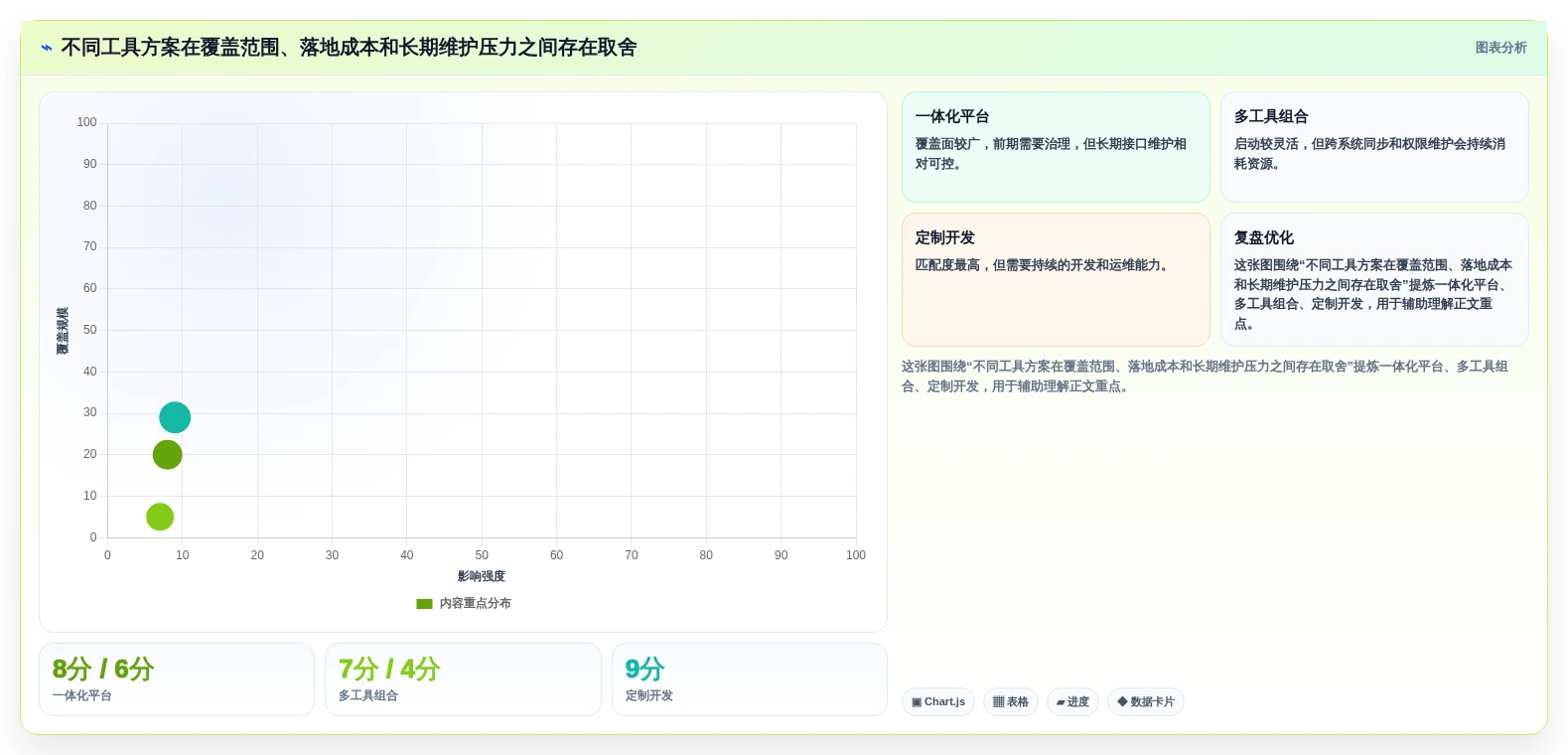 项目经理必看:2026年生成与管理工具选型指南,让团队效率倍增