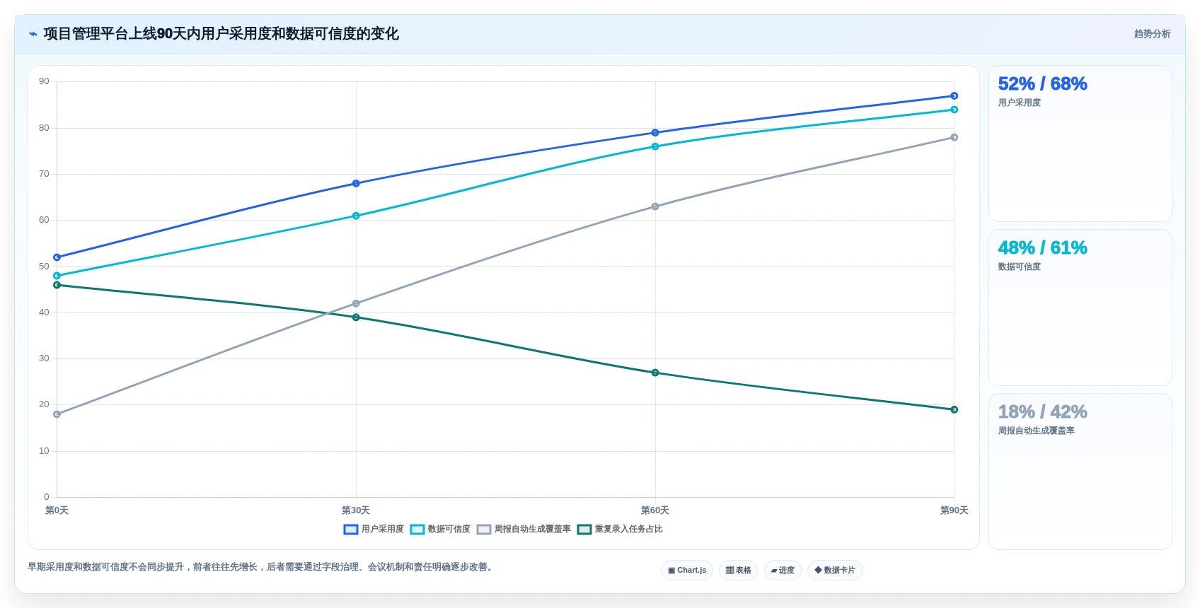 2026年效率飙升:6大好用的在线项目管理工具深度对比