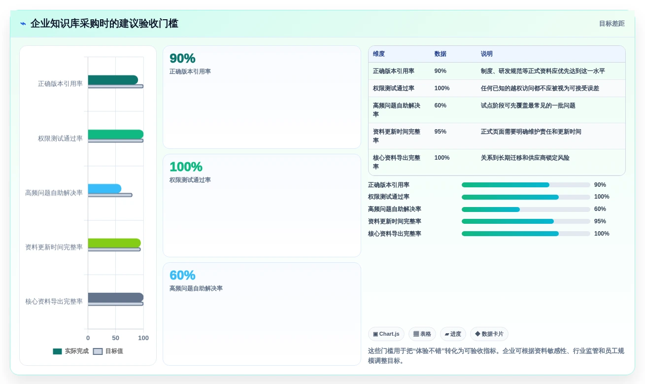 2026年最受欢迎的5大但问知识库系统工具对比:如何选择最适合你的一款?