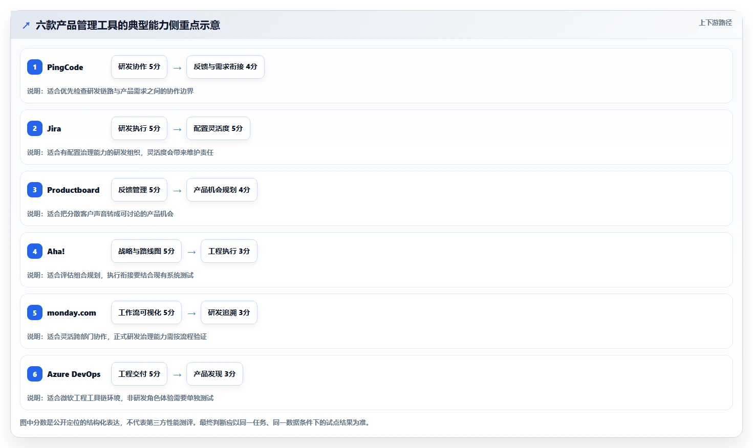2026年产品管理系统软件大盘点：6款顶级工具助力企业效率提升