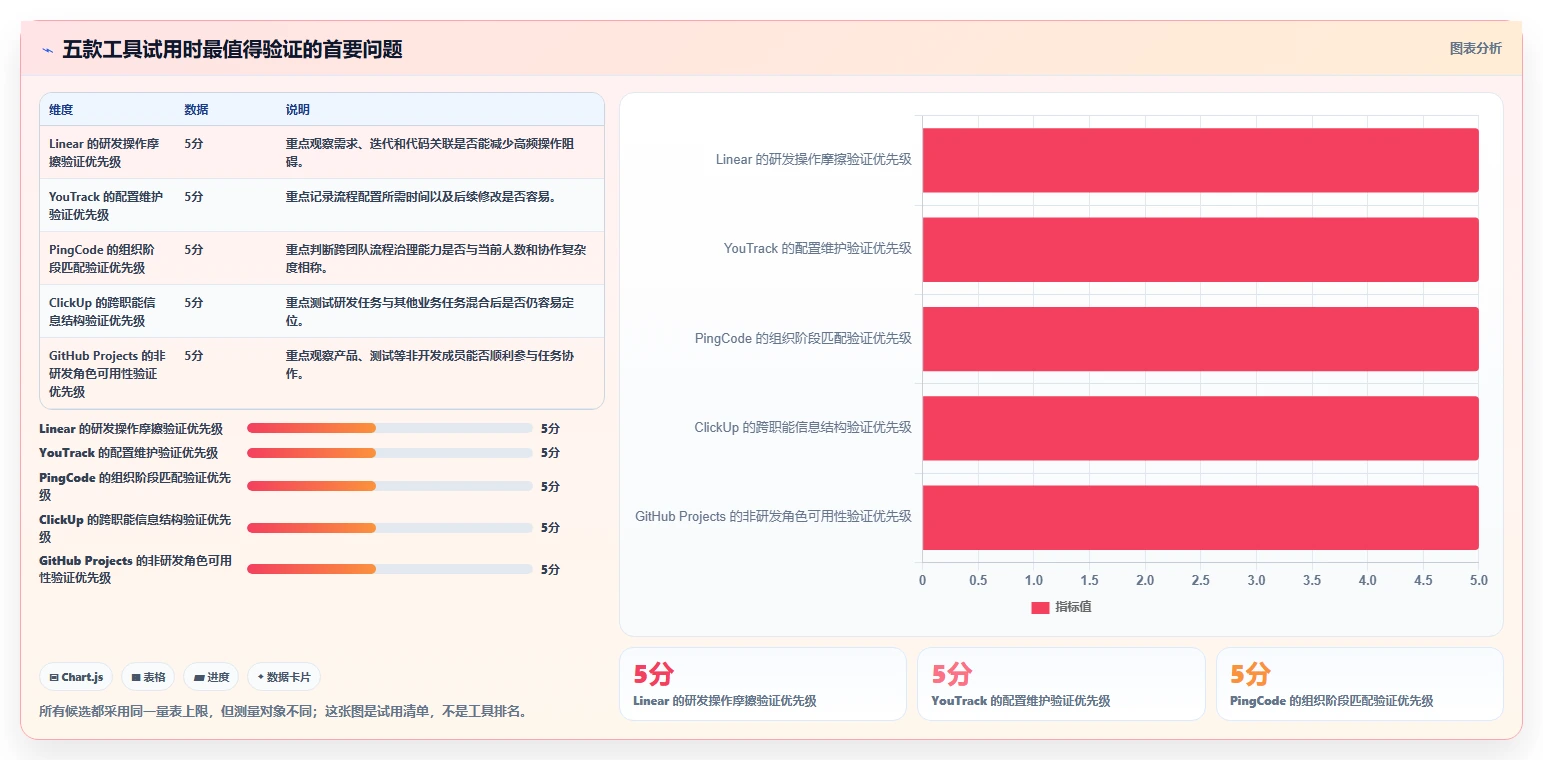 2026年初创企业适用 Jira 替代软件选哪款合适？五款高性价比工具深度测评