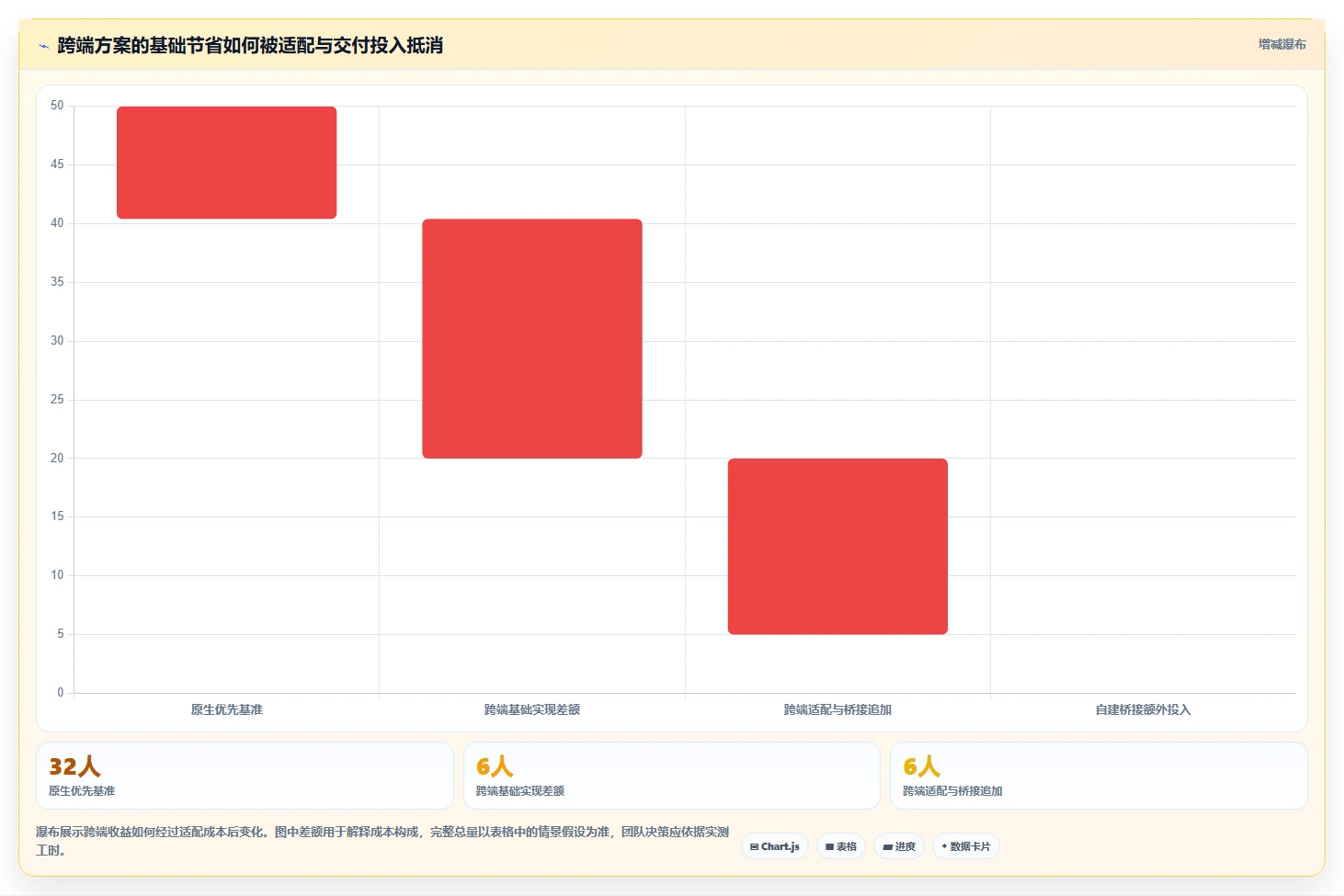 2026年鸿蒙OS开发平台大比拼：6款顶级工具助你制胜未来