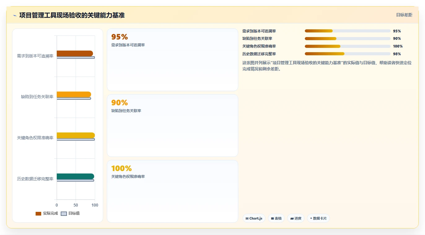项目经理必备:2026年阿里在线项目管理工具选型指南