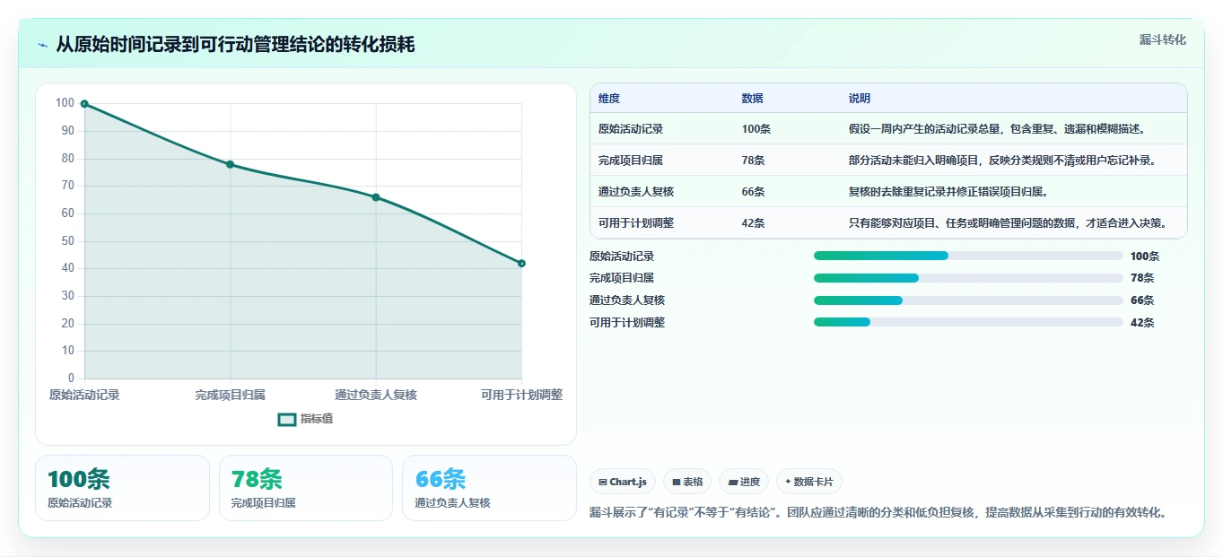 效率飙升！2026年不可错过的5大使用时间轴来进行管理的软件工具推荐