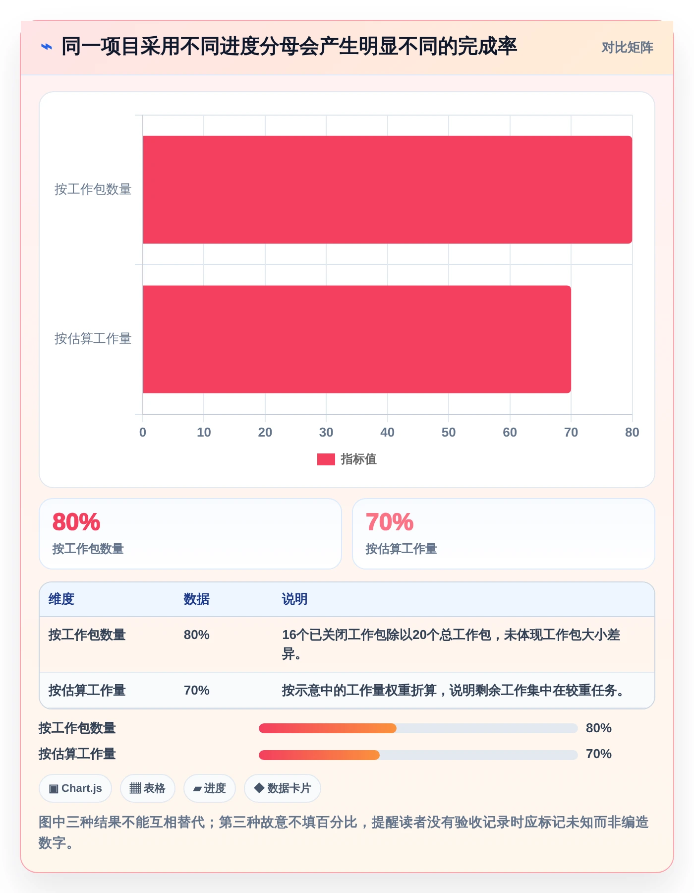 2026年必看:8款顶级进度计量软件有哪些个详细对比