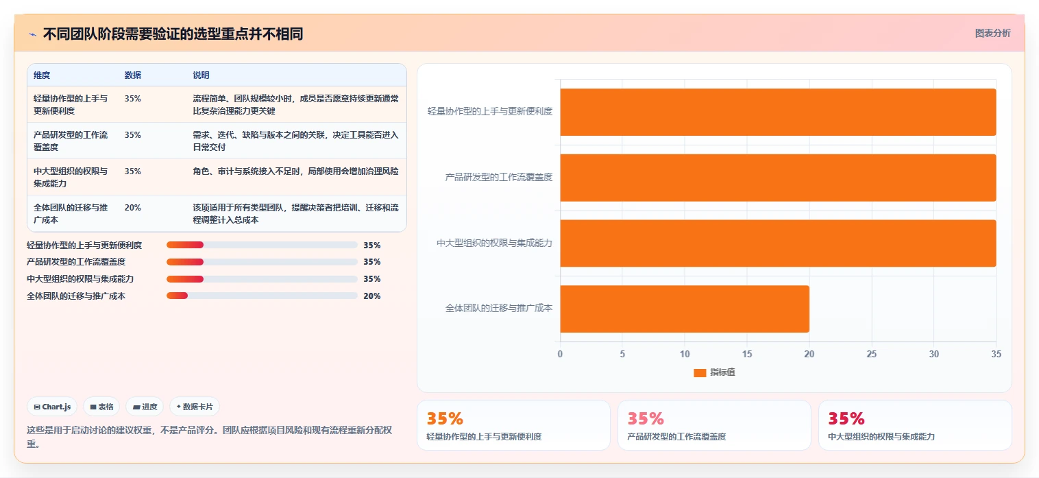 2026年项目管理软件哪个好用？主流协同工具深度测评与选型指南