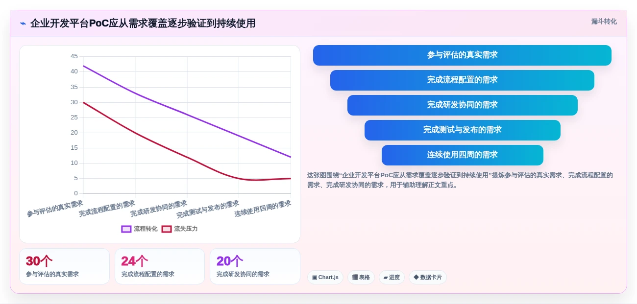 项目管理新趋势:2026年最值得投资的5大企业开发平台