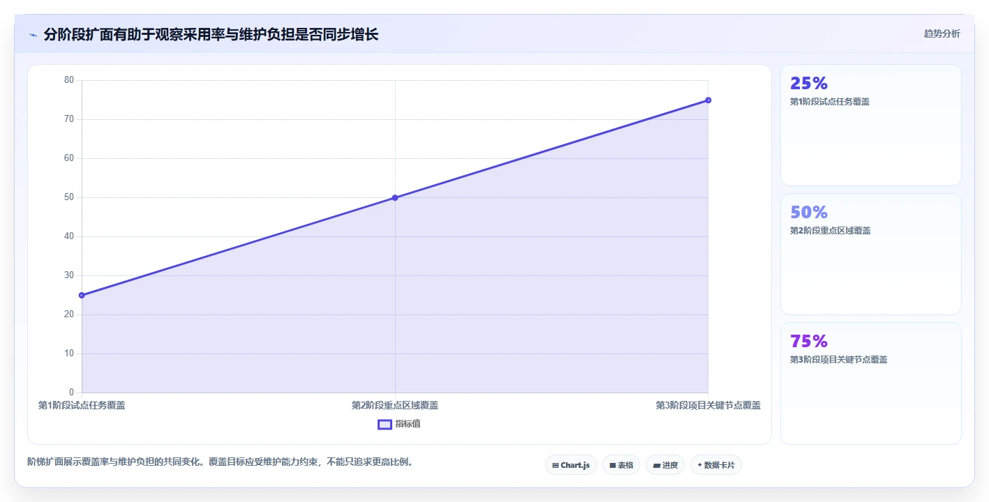 建筑行业新趋势:2026年BIM进度计划软件选型指南