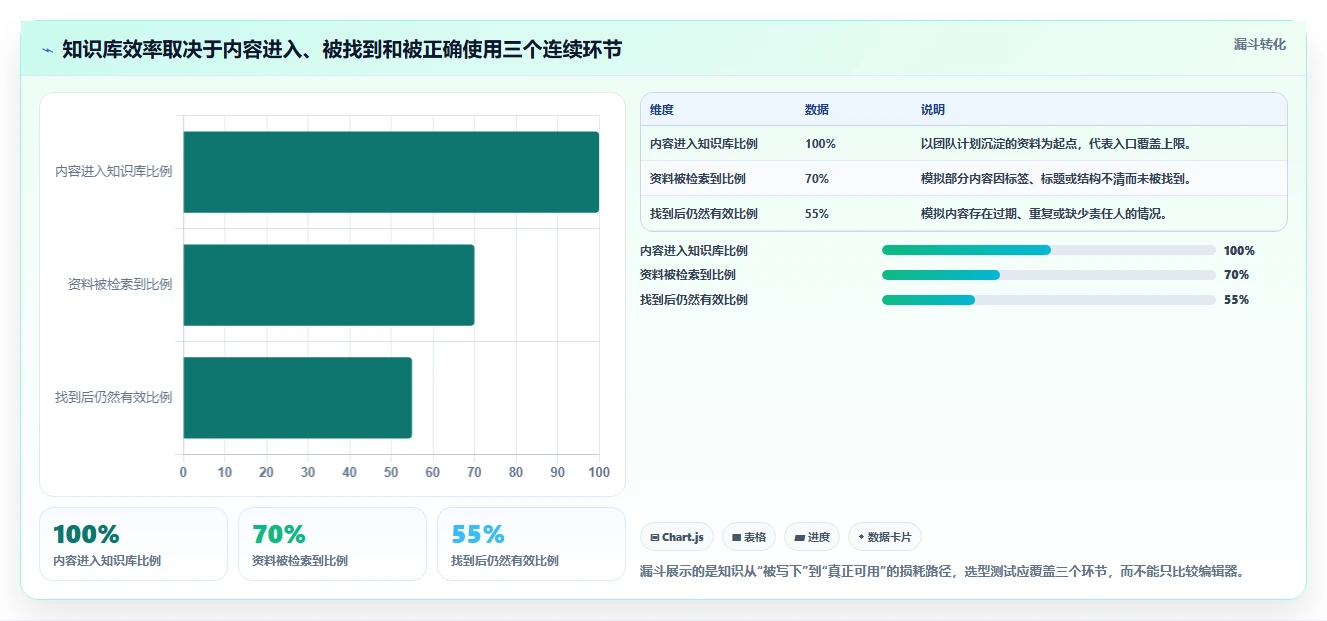 提升团队效率必备：2026年6款顶级confluence是什么软件推荐