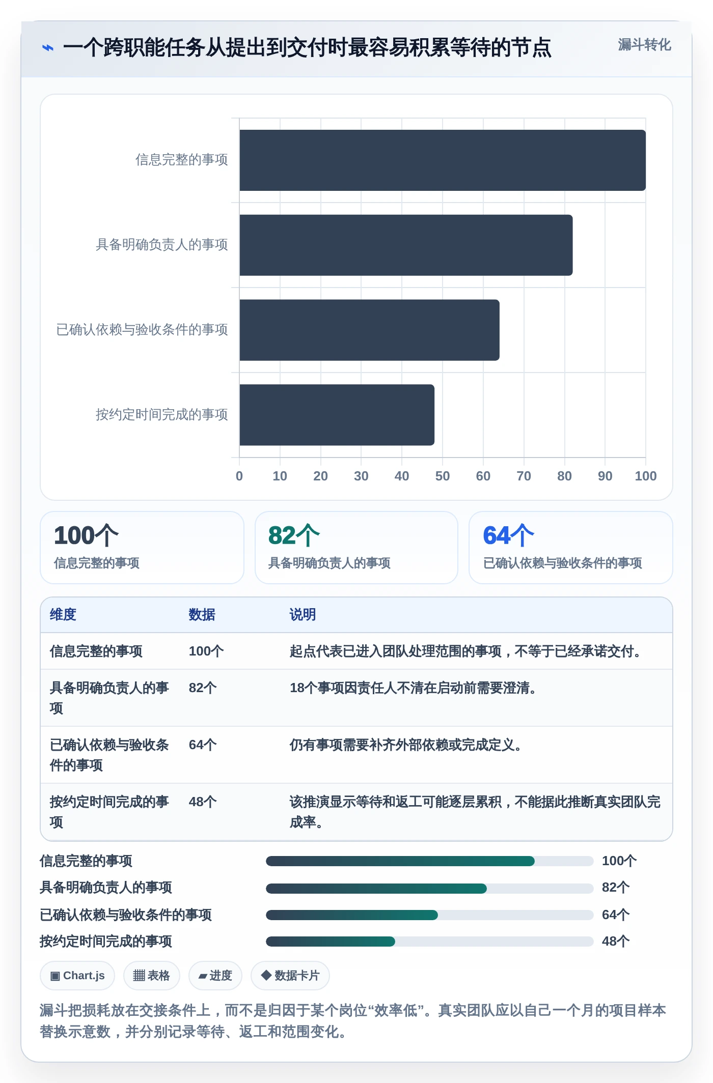 提升项目管理效率:2026年值得关注的6款在线协作工具分析