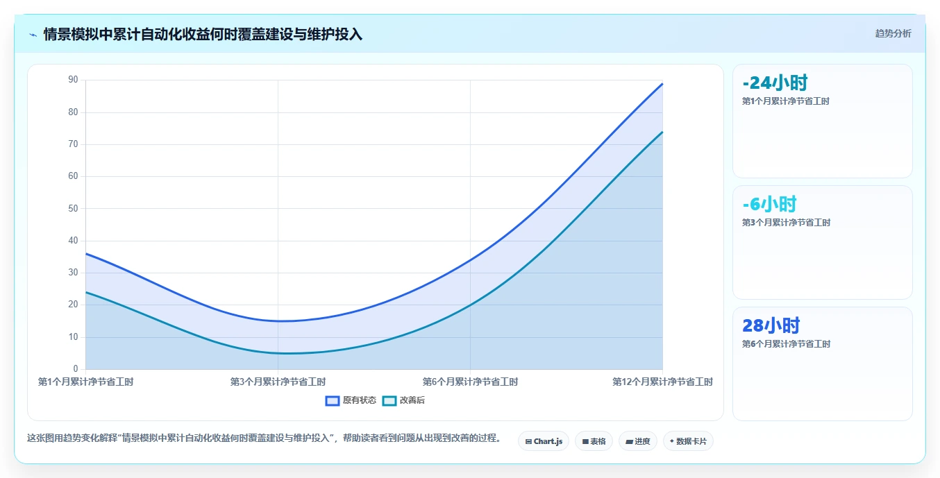 选对工具事半功倍:2026年功能测试工具软件TOP5推荐