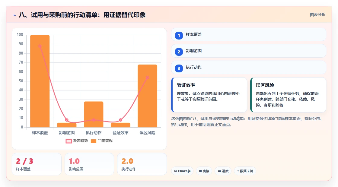 八、试用与采购前的行动清单:用证据替代印象