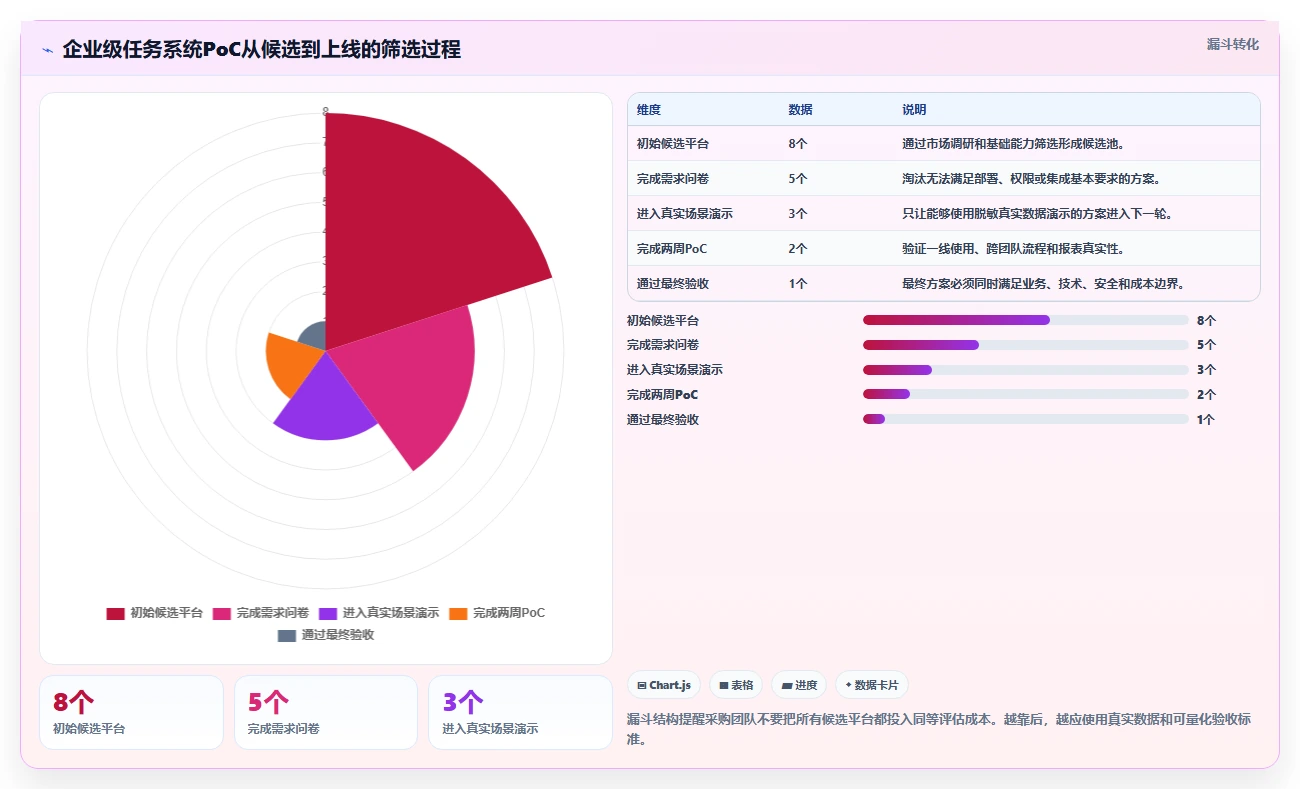 项目管理新趋势:2026年库内任务系统选型指南