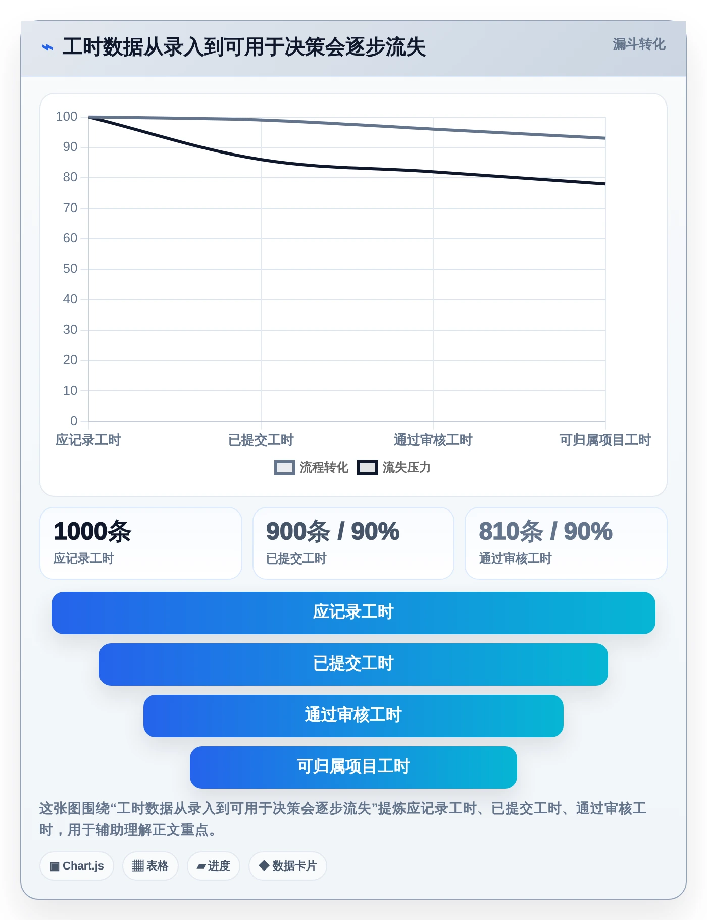 2026年效率革命:6款上班记工时软件横向对比,哪个最适合你?