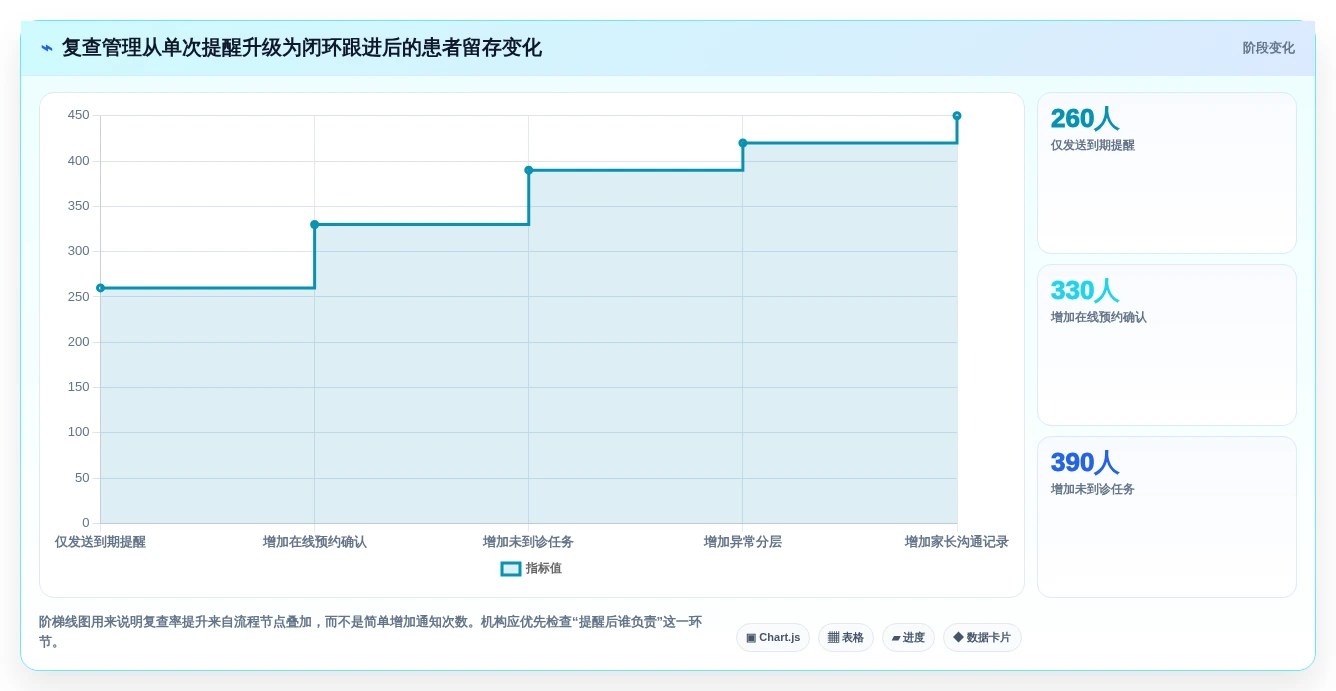 选对工具事半功倍:2026年眼视光信息管理软件TOP5推荐