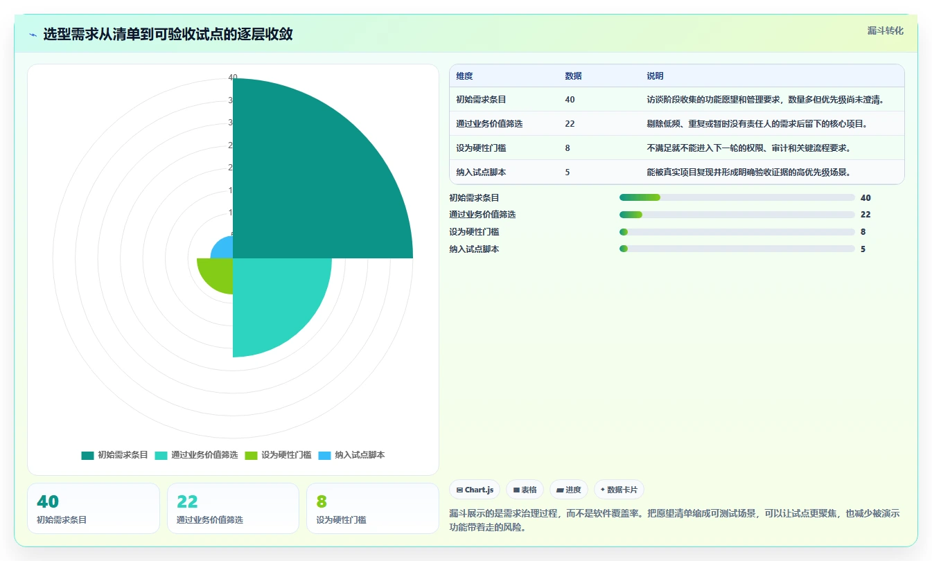 项目管理新趋势:2026年简道云项目管理软件选型指南