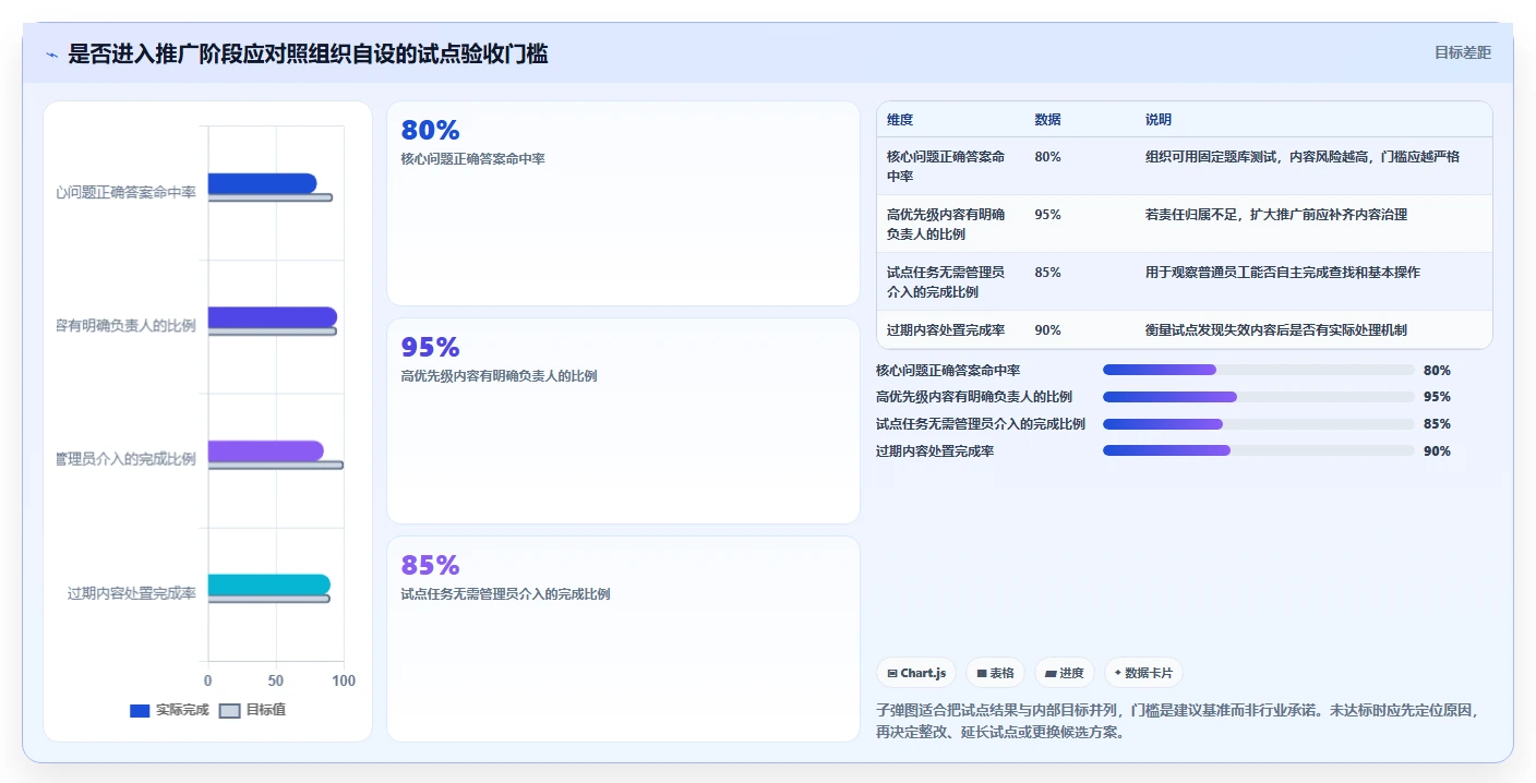 打造智慧组织:2026年最值得投资的5款知识管理平台推荐