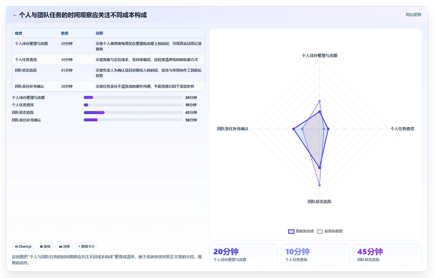 2026年效率之选:6款顶级Mac任务跟进软件深度对比